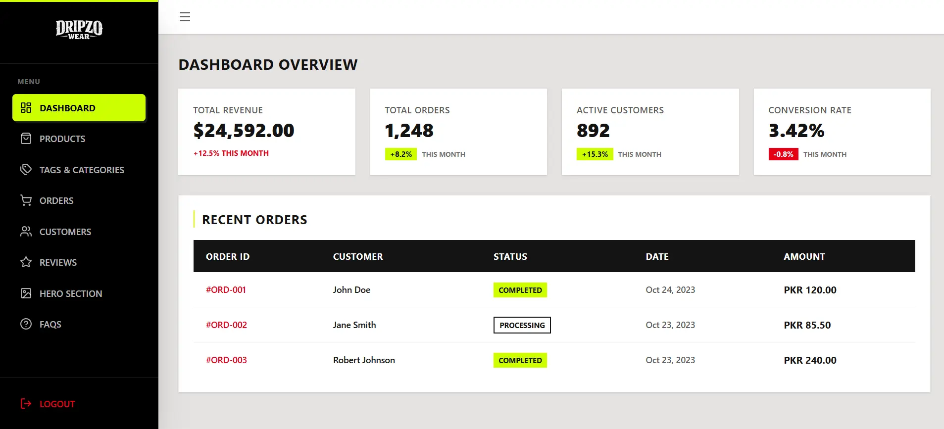 Dripzo Wear — Admin Dashboard & CMS